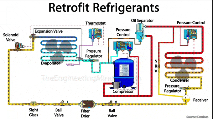 refrigerant retrofit guide