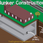 secret ww2 bunker dimensions