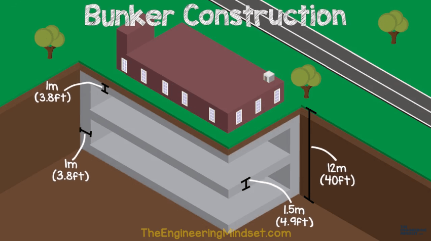 Top Secret WW2 bunker dimensions