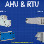 AHU & RTU