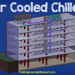 Air cooled chiller animation