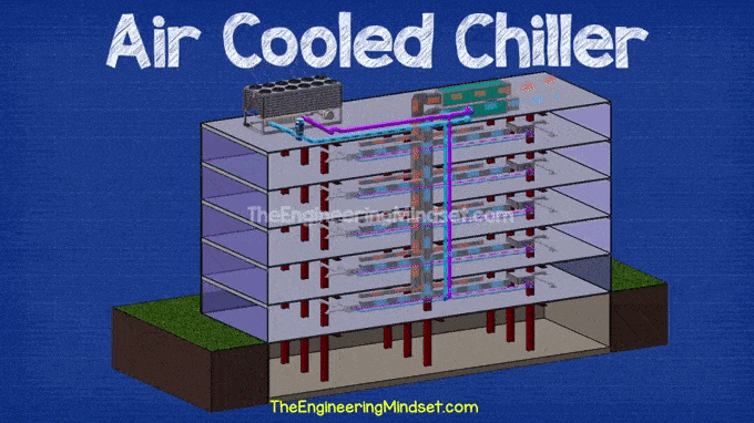 Air cooled chiller animation