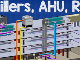 How Chillers AHU and RTU work