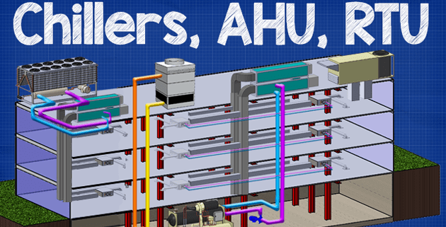 Chillers, AHU, RTU How they work - The Engineering Mindset