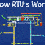 RTU Rooftop Unit animation