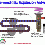 Thermostatic expansion valve animation