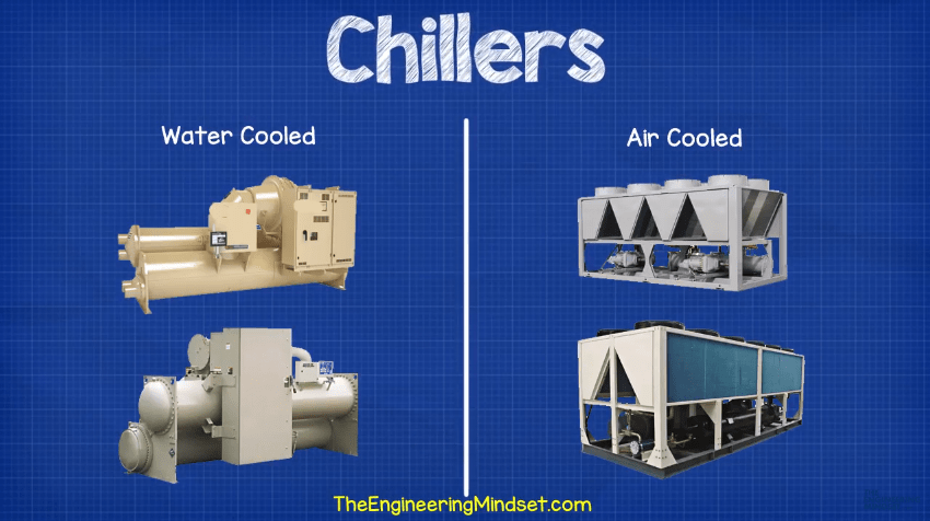 Water and Air cooled chillers