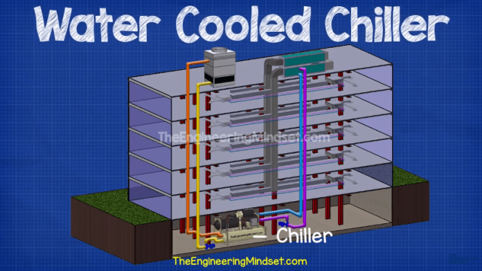 chillers-ahu-rtu-how-they-work-the-engineering-mindset