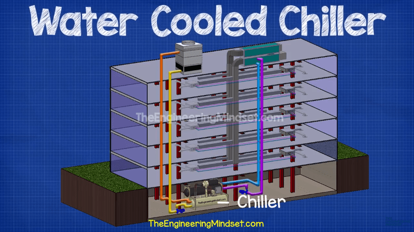 water cooled chiller diagram