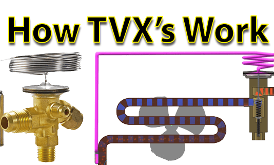How thermostatic expansion valves work