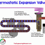 Thermostatic expansion valve animation - The Engineering Mindset