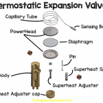 thermostatic expansion valve how it works