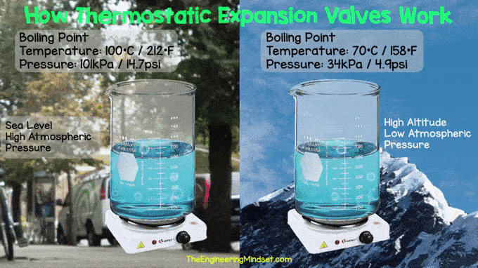 TXV location in refrigeration system