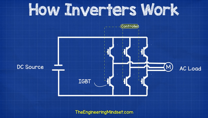 Inverter using IGBTs
