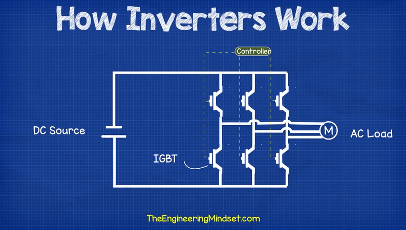  Inverter  Motors  Explained  Zoshwiki co