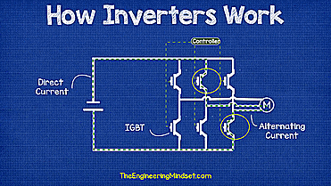 Inverter IGBT switching animation
