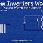 Pulse Width Modulation animation how inverter works