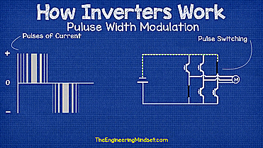 Pulse Width Modulation animation how inverter works