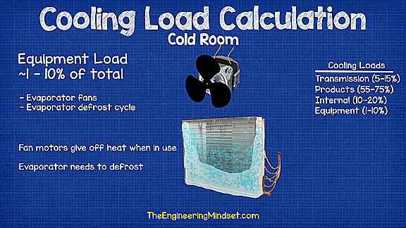 equipment load cold room cooling load calculation