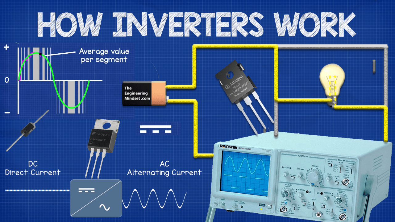 Inverters 101 All You Need To Know About Inverters Inventiva