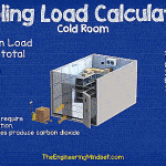 infiltration heat load cold room cooling load calculation