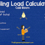 internal loads cold room cooling load calculation