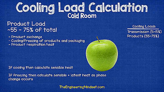 product load cold room cooling load calculation