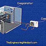 cooling load calculation refrigeration system animation