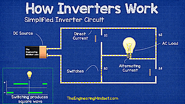 Simple inverter switching animation how inverter works