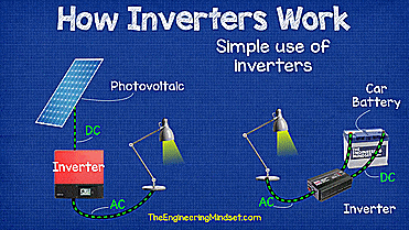use of inverters how inverters work