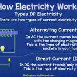 AC vs DC alternating current and direct current