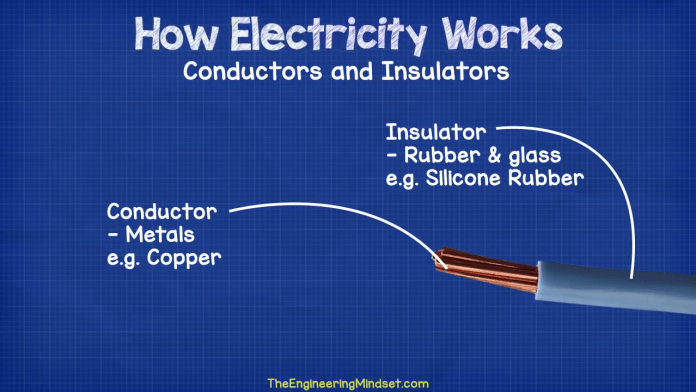 How Electricity Works - The Engineering Mindset