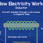 electrical induction
