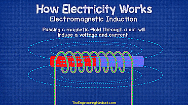 electromagnetic induction