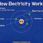 free electron atom how electricity works