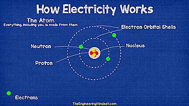free electron atom how electricity works