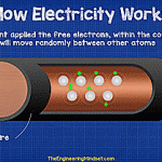 free electrons with no current applied