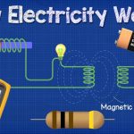 how electricity works thumbnail