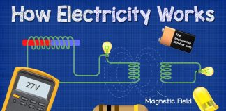 How Electricity works