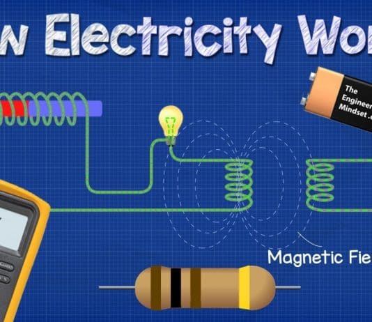 How It Works Electricity Youtube