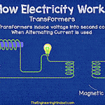 how transformers work