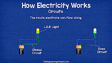 How Electricity Works - The Engineering Mindset