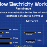 what affects resistance to current in a cable wire
