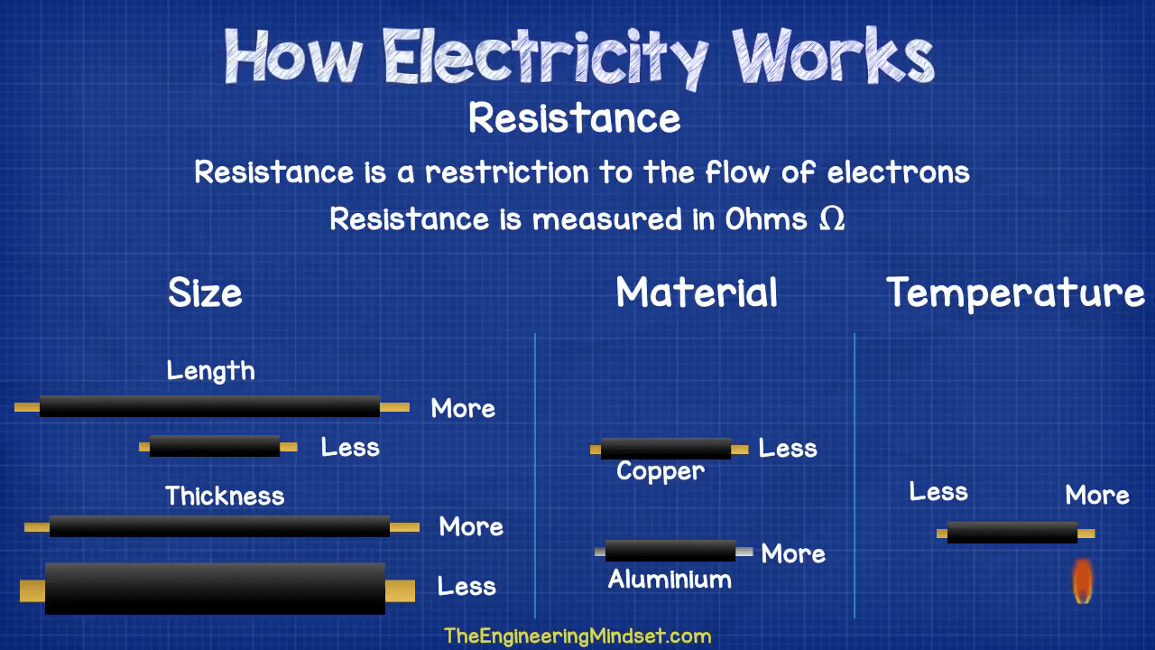 How Voltage And Resistance Affect Electric Current