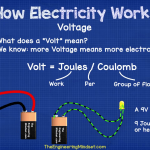 what is a volt joule coloumb