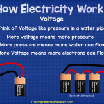 what is voltage voltage is pressure in an electrical circuit