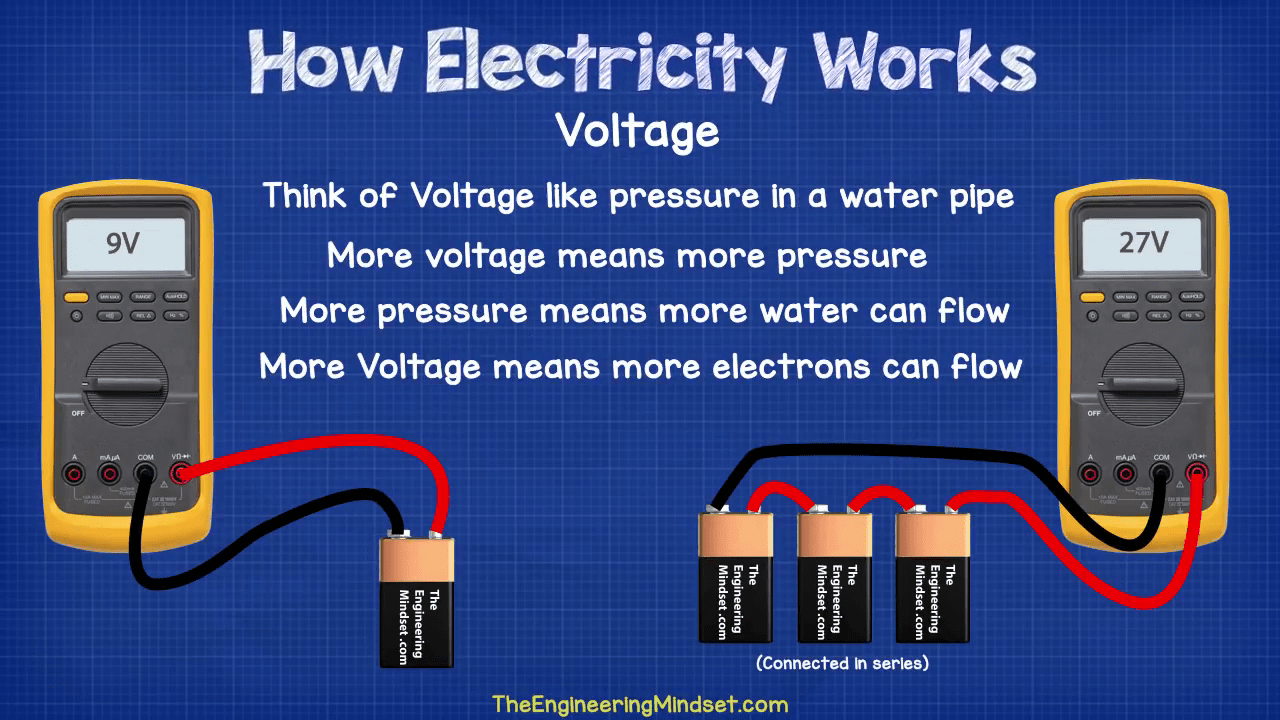 voltage and current to work done time