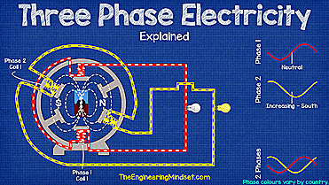 Three Phase Electricity Explained - The Engineering Mindset
