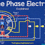 three phase ac generator