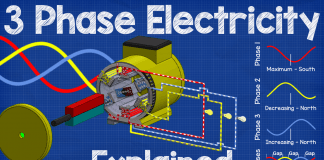 three phase electricity explained youtube